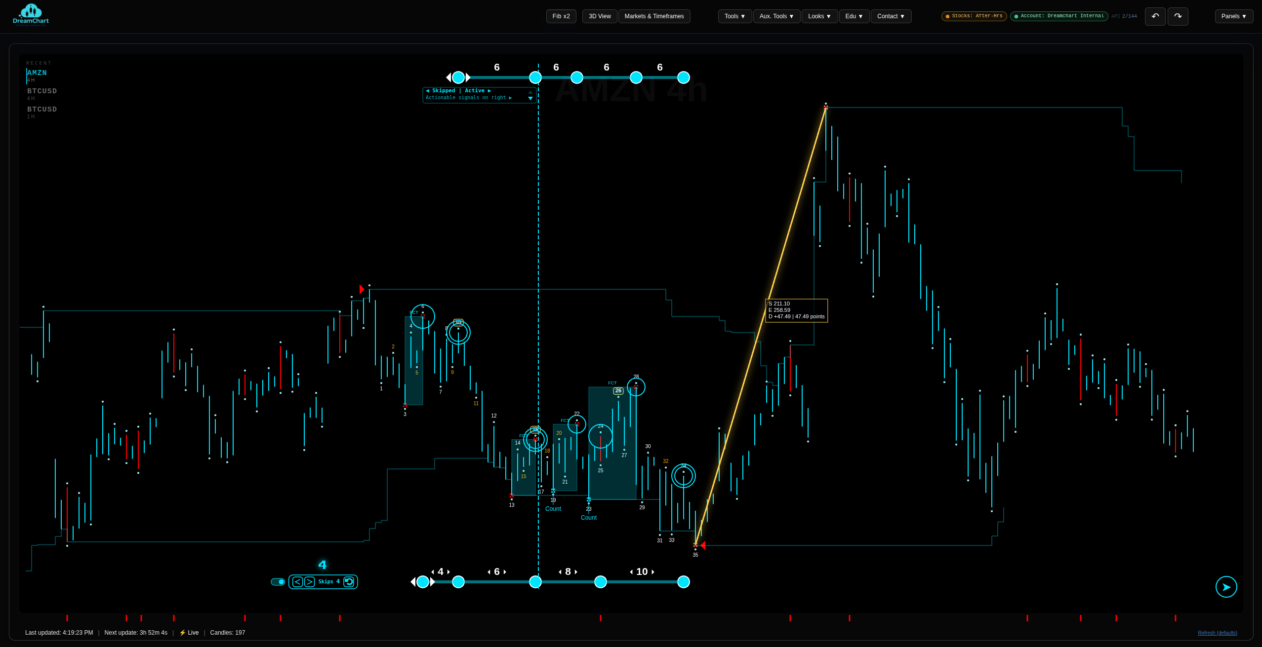 DreamChart counting workflow showcasing event detection