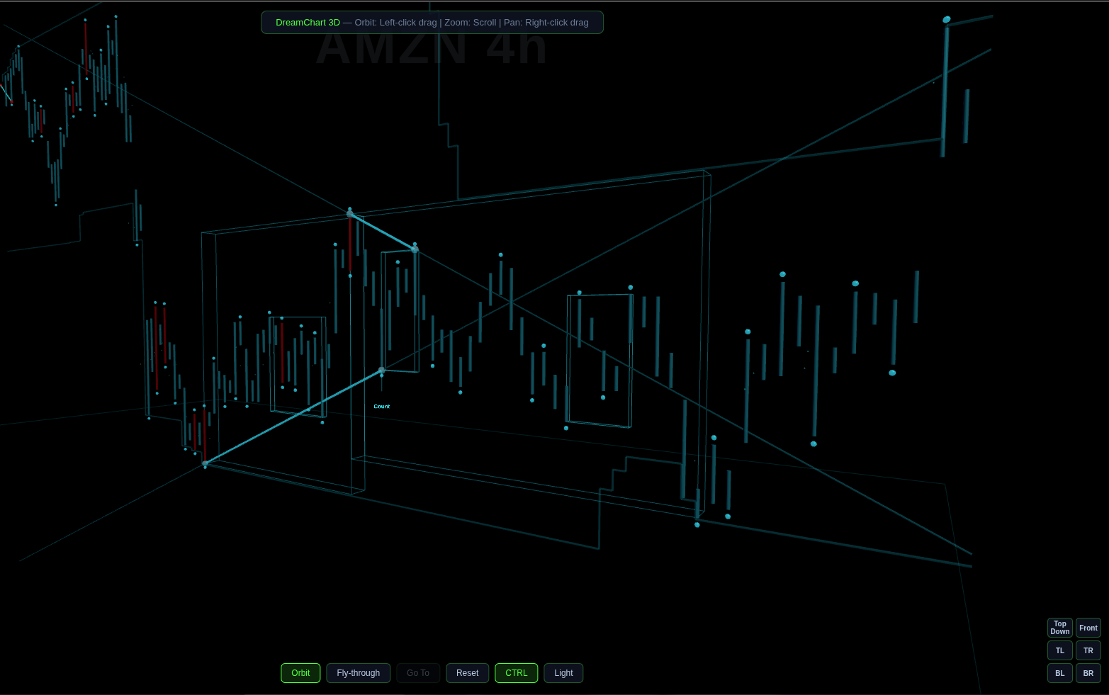 DreamChart advanced analysis example